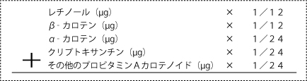 ビタミンＡ、脂溶性ビタミン、胎児奇形、予防、体質改善